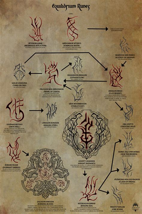High Valyrian Glyph Guide .